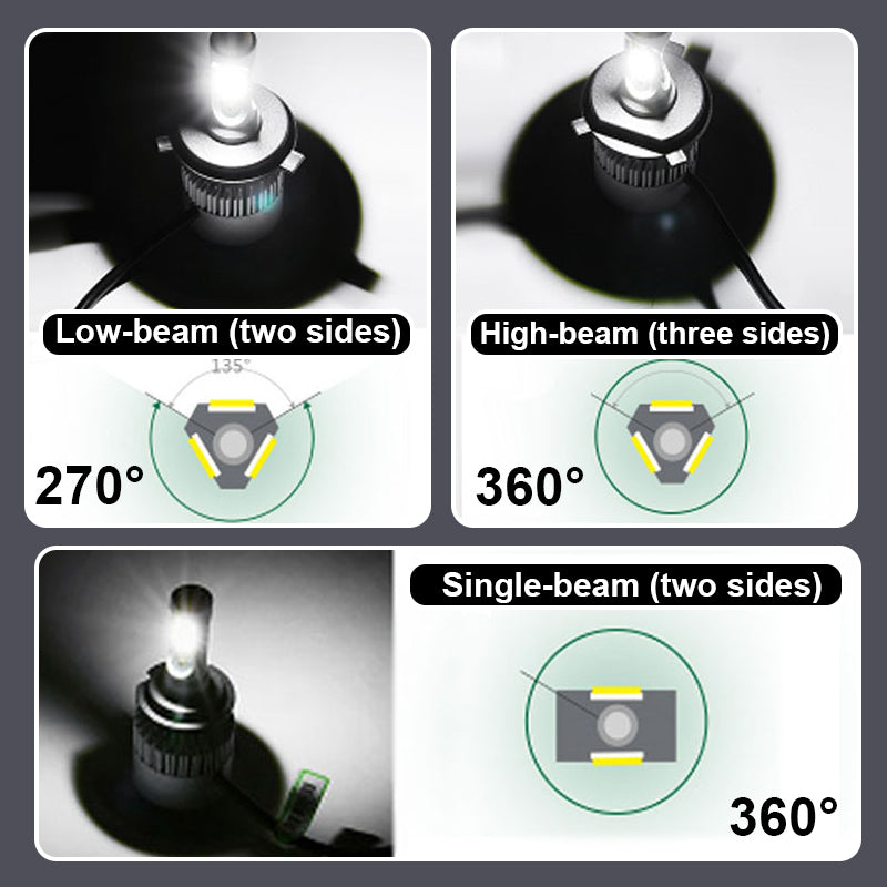 Car Retrofit High Brightness LED Headlights